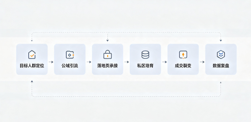 宁蒗彝族自治县AI 搜索获客深度解析：把握生成式搜索红利，抢占 AI 智能体流量入口