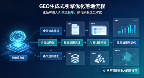 宁蒗彝族自治县B端采购决策：GEO优化藏着哪些全新机会？