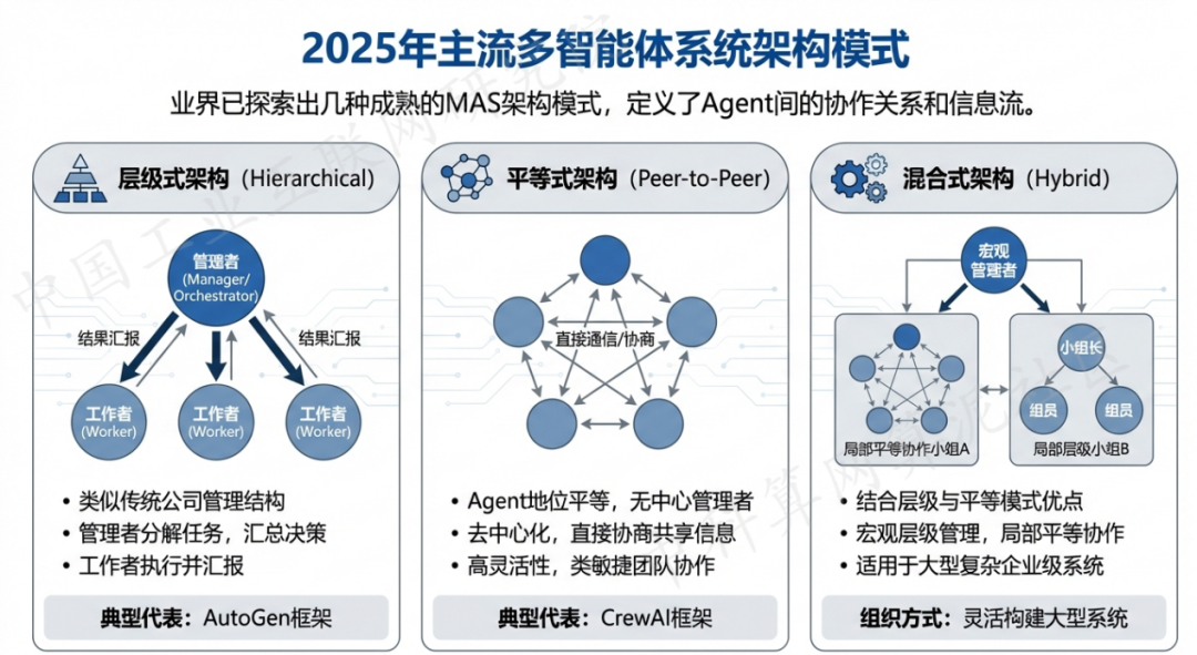 宁蒗彝族自治县 AI 智能体商业应用探析：智能自主程序助力企业数字化升级