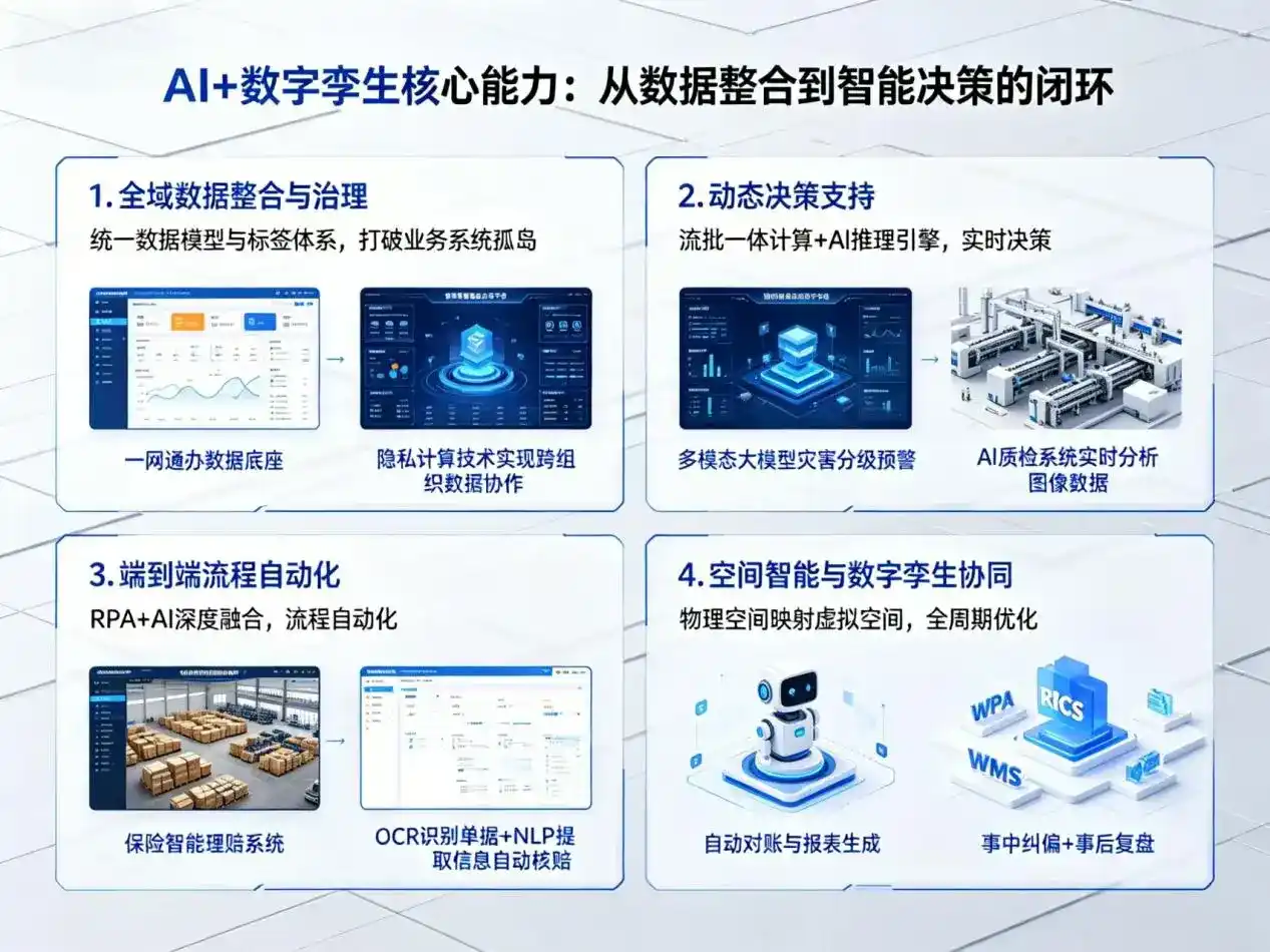 AI大模型落地优化服务｜解决宁蒗彝族自治县企业大模型响应慢、输出不准、成本偏高问题