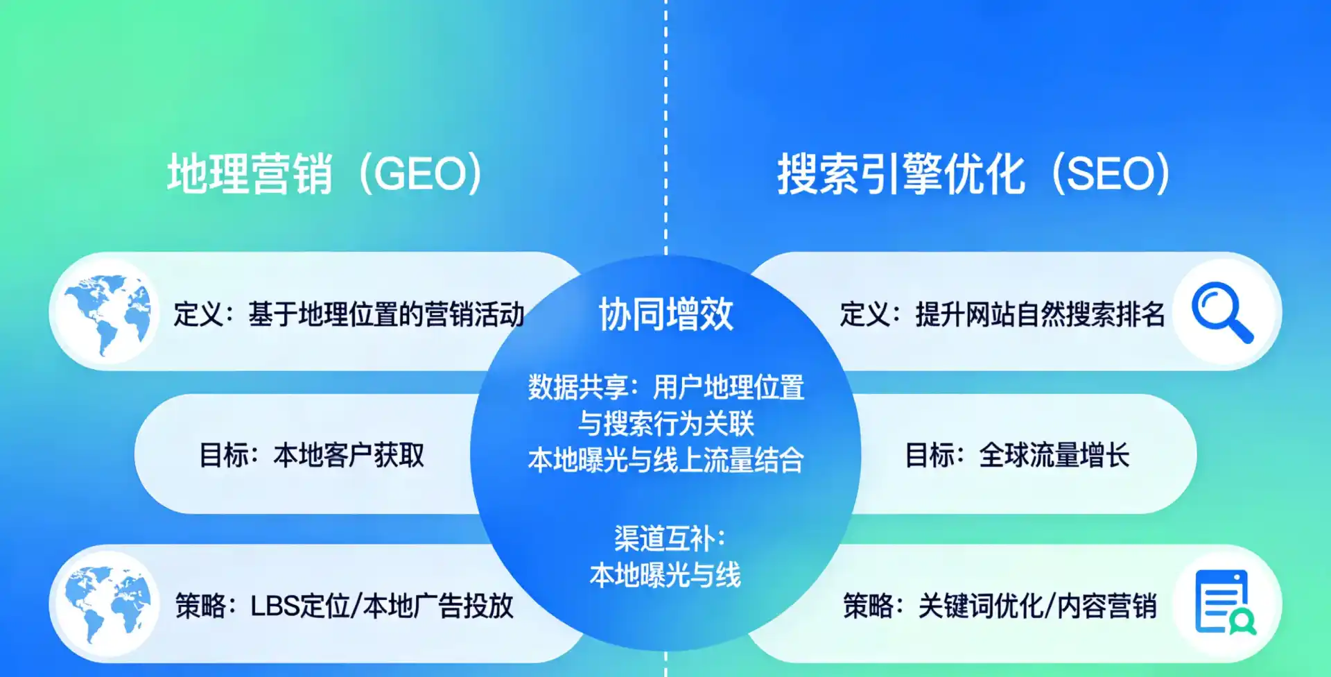 立足宁蒗彝族自治县，从用户需求与流量逻辑，解读GEO优化的落地价值与应用前景