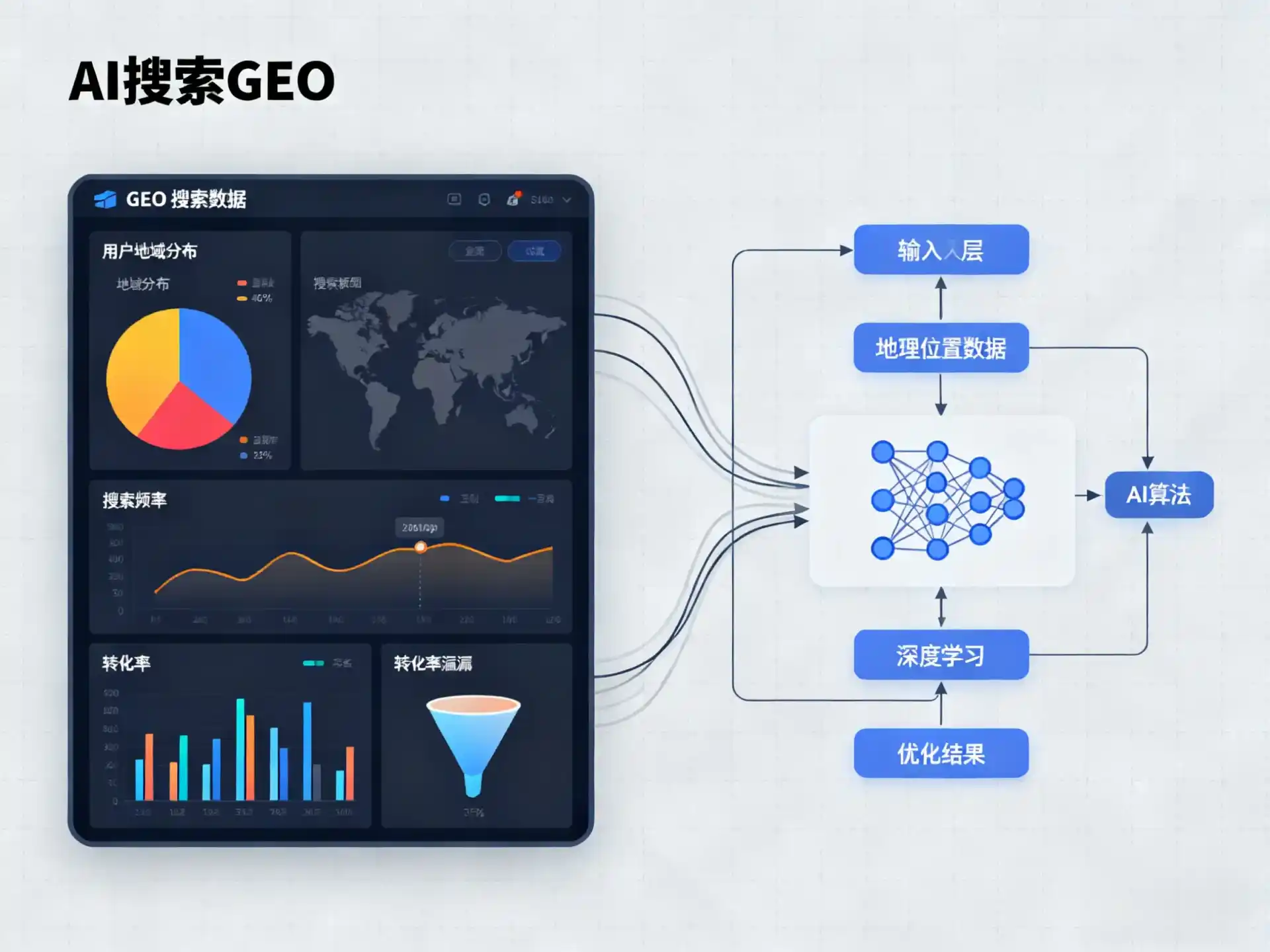 宁蒗彝族自治县GEO优化服务商该如何筛选？生成式引擎优化行业实践观察